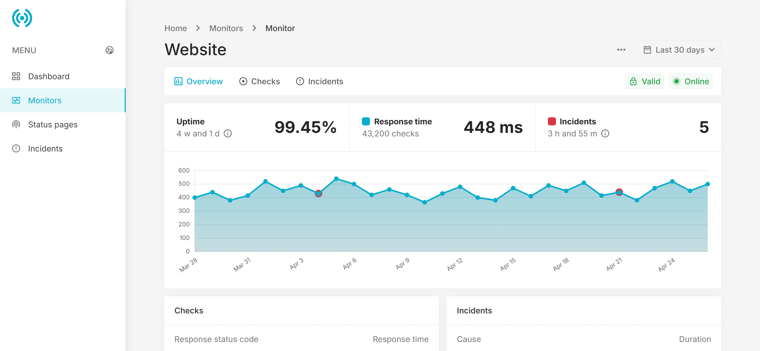 SiteUptime